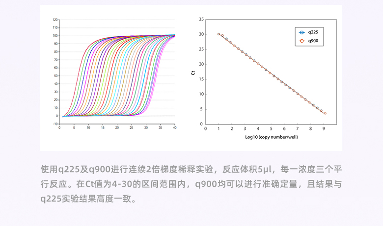 大范圍濃度精準(zhǔn)定量