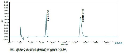 ʹóЧɫVACQUITY UPC2™ϵy(tng)yǌ(tolbutmide)ɫV