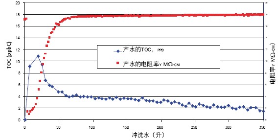 PURELAB flex^V(ni)RNaseDNaseͼ(x)