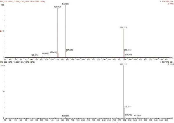 D3. 13.6 min̎ɫV|(zh)VDA) MS<SUP>E</SUP>VD@ʾƬxB) MS<SUP>E</SUP>VD@ʾӼӺ[M+H]+