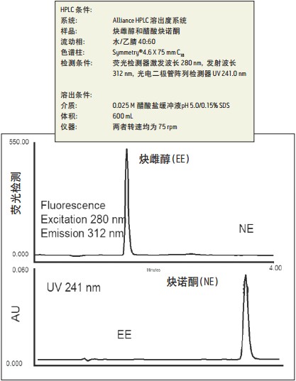 Alliance HPLCܳϵy(tng)czygÕrһη^쵽иdȤɫV壬o\ИƷ򽵵`