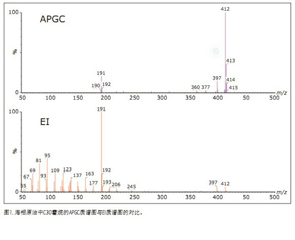 APGC/MS/MSͲеʯӛMԴgȺg׃ȵı