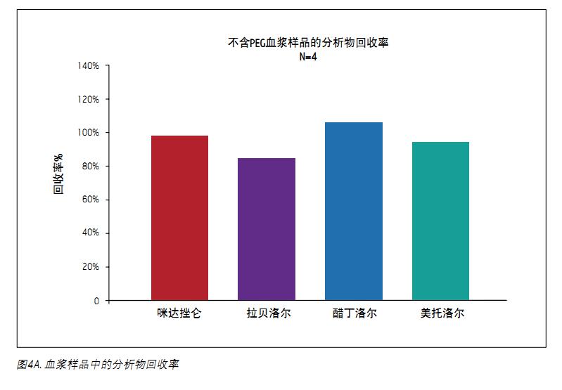 ǰķķʽӋ(j)D4AʾØ(bio)(zhn)MCX̺ÿNĻʶ^80%(du)@ķNƽʄt_(d)95%