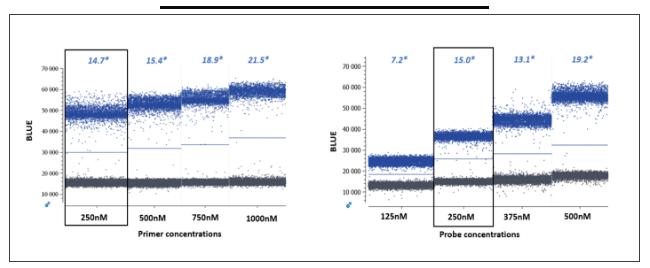 PCR(sh)PCR