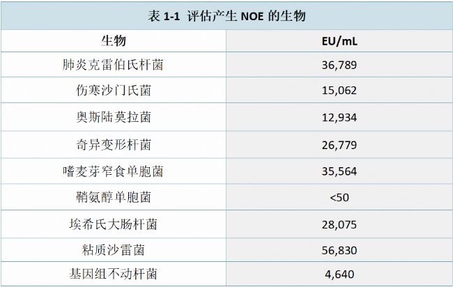 1-1 ua(chn)NOE