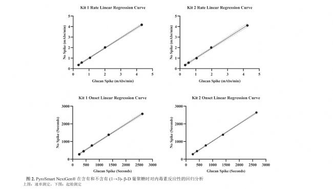 D2. PyroSmart NextGen®ںкͲ(13)--DϾǕr(sh)(du)(ni)ط(yng).png