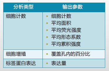 細胞成像系統(tǒng)