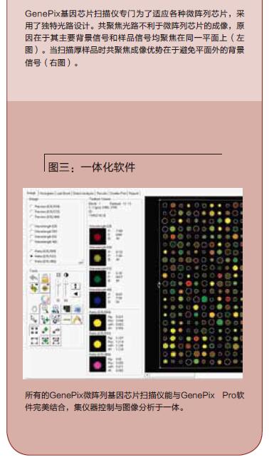 基因芯片掃描儀