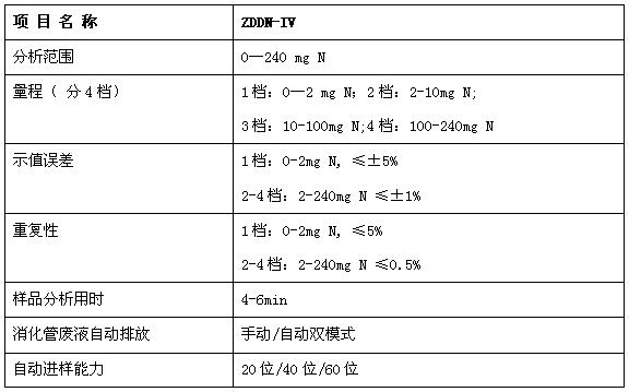 自動進樣凱式定氮儀