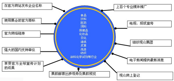 2013ϺHl(f)ͮa(chn)Ʒcg(sh)bչ[