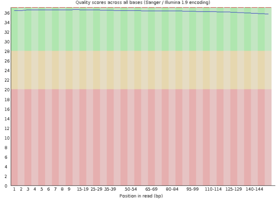 3. FastQC|(zh)